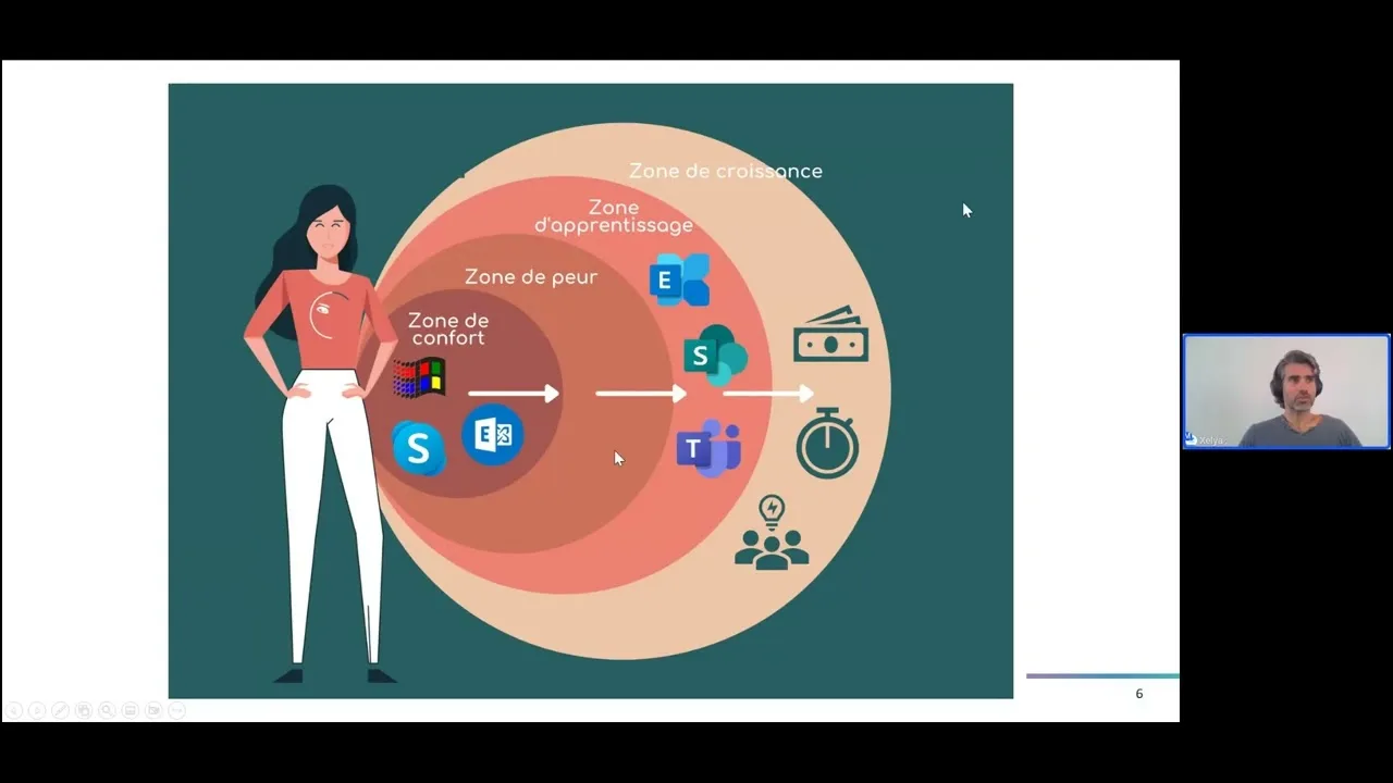 Webinar sur les nouveaux usages d'Office 365 pour les cabinets d'avocats